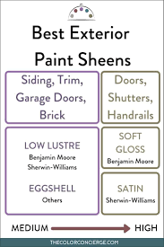 the best paint sheens for interiors and