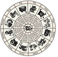 The 12 Animals Of The Chinese Zodiac 2012 Year Of The Dragon Chinese New Year Zodiac Zodiac Calendar Chinese Astrology