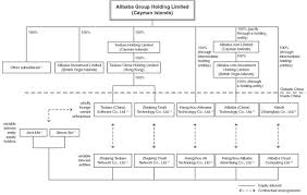 Alibaba China Law Policy