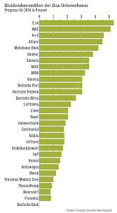 Der aktienkurs des unternehmens ist in diesem jahr um 35 prozent abgesackt, an der börse ist der konzern noch mit 4,6 milliarden pfund bewertet. Auf Diese Deutschen Aktien Ist Verlass So Fahren Sie Uber Jahre Stabile Ertrage Ein Aktien Tipps Aktien Finanzen