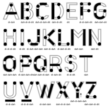 However, there are more options such as ascii codes, tap codes or even the periodic table of elements to decode numbers. Words From Letters Letter Letter Coding With Solved Examples