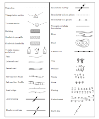 66 Meticulous Symbol Of Engineering Drawing