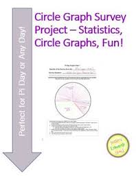 Circle Graph Pie Chart Survey Project Perfect For Pi Day Or Anytime