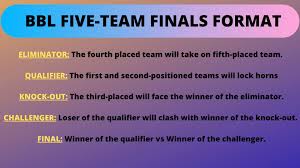 When writing a bash scripts most of us by default use echo command as means to print to standard output stream. Explained Big Bash League 5 Team Finals Format