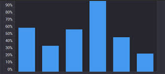 59 css jquery graph bar pie chart script tutorials