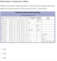 Solved Characters In Character Tables Which Irreducible Chegg Com