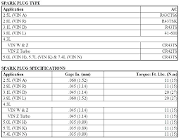 Spark Plug Gap Chart Cooksscountry Com