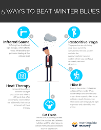Seasonal Affective Disorder | Morningside Recovery