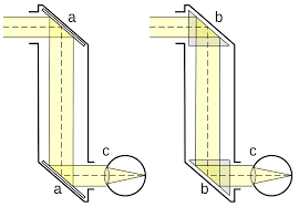 Teriscope