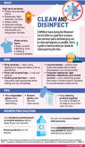 Authoritative source for malaysia latest news on politics, business, sports, world and entertainment Infographic How To Disinfect Your Home During Mco And Beyond