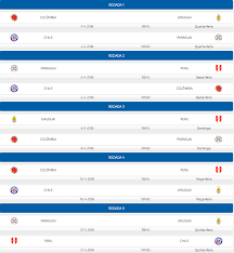 Leia na gazeta do povo! Tabela Copa America 2019 Final