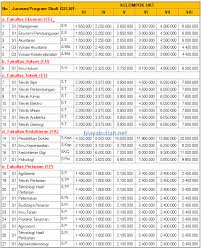 Maybe you would like to learn more about one of these? Biaya Kuliah Universitas Sriwijaya Unsri 2021