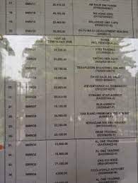 Jpj number plate registration rules & policy. Jpj Releases Tender Results For Bmw Number Plate Paultan Org