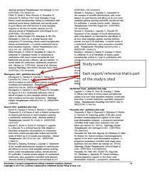 The appendix (or vermiform appendix; Appendix 1 Example Of How Studies With Multiple Reports Are Cited In Cochrane Reviews Cochrane Training