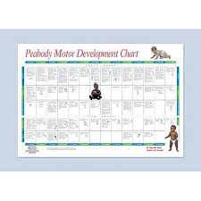 Scoring Chart For The Peabody Motor Development Scales 2nd Edition