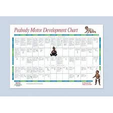 scoring chart for the peabody motor development scales 2nd edition