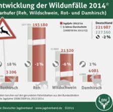 März 2014 wird um genau 1 bis zum 26.10.2014 bleibt die sommerzeit in der eu bestehen. Achtung Zeitumstellung Deutscher Jagdverband