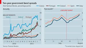 Bond Spreads In The Euro Zone The Single Currencys