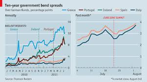 bond spreads in the euro zone the single currencys