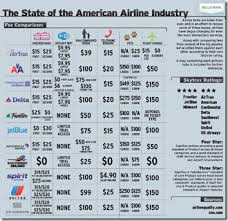 Airline Fees Chart Porn