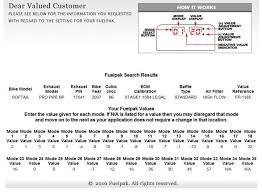 Vance And Hines Fuel Pack Maps State Map