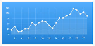 Creating Flot Chart Style Stack Overflow