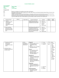 1 silabus akidah akhlak kelas vii mts agustus 2014. Rpp Akidah Akhlak Kelas V Semester 2 Adab Bertetangga Kanal Jabar