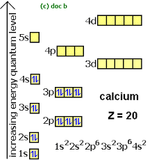 For example, the observed ground state electron configuration of chromium is ar4 s 1 3 d 5 rather than the predicted ar4 s 2 3 d 4. Electron Configurations How To Write Out The S P D F Electronic Arrangements Of Atoms Ions Periodic Table Oxidation States Using Orbital Notation Gce A Level Revision Notes