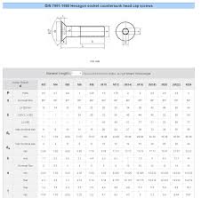 Flat Head Machine Screw Size Chart Din