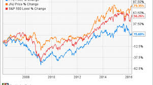 Better Buy Pfizer Inc Vs Johnson Johnson Nasdaq