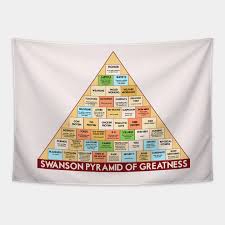 In face, i think the quality might be good enough to print it out in full size. Swanson Pyramid Of Greatness Parks And Rec Tapestry Teepublic