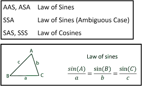 The current position of msc sines r is in north atlantic ocean with coordinates 14.94642° the vessel msc sines r (imo: Law Of Sines Andymath Com