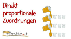Direkt Proportionale Zuordnung Dreisatz Schlussrechnung Dreisatz Matheunterricht Mathematik