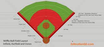 However, anywhere from 85± feet back should be given for a proper field. How To Build A Wiffle Ball Field In Your Backyard With Sketch Drawings And Diagrams Estimation Qs