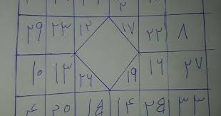 Trouver Les Sirri Rares Ismu Al Azam Richesse Tabdil Protection Ouverture Reputation La Royaute Con Richesse Priere Pour La Reussite Trouver Le Bonheur