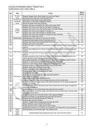 Check spelling or type a new query. Eksperimen Kimia Tingkatan 4 Flip Ebook Pages 1 50 Anyflip Anyflip