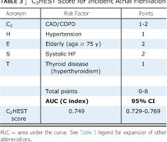 Image result for CHAD Score