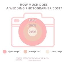Average Wedding Photographer Cost 2020 Guide Wedding Forward Wedding Photography Pricing Wedding Photographer Cost Wedding Infographic