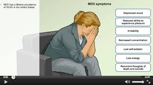 Image result for Major Depression