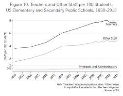 Bloat Does Not Explain The Rising Cost Of Education