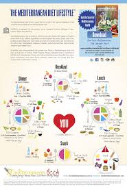 Download Free Cookbook With Weekly Mediterranean Diet Meal Plan Mediterranean Diet Meal Plan Mediterranean Diet Plan Mediterranean Diet