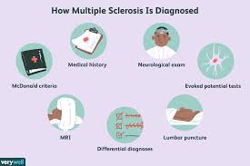 However, some tests are helpful and may indicate that ms is a possible, or probable, cause of the symptoms. How Multiple Sclerosis Is Diagnosed