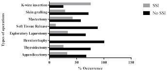 Teste do molde | abc moldes, lda. Medical Sciences Free Full Text Occurrence Of Surgical Site Infections At A Tertiary Healthcare Facility In Abuja Nigeria A Prospective Observational Study Html