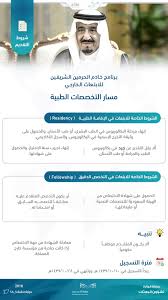 برنامج خادم الحرمين الشريفين للابتعاث الخارجي 2020