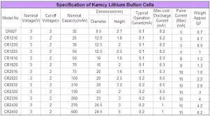 Coin Cell Battery Sizes Coin Cell Battery Sizes Found