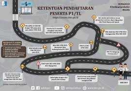 Beberapa instansi telah mengumumkan hasil skd cpns 2019 yang dimulai sejak minggu (22/3/2020). Penerimaan Cpns 2019 Pelamar Kategori P1 Tl Diberikan Peluang Gunakan Nilai Skd Tahun 2018