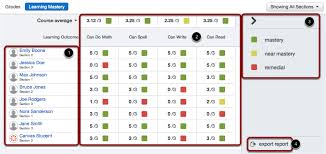 K 12 Lms Features Canvas Learning Management System Canvas Learning Management System Canvas Learning Learning Management System