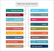 Before the deep analysis about mobile application testing checklist strategy let's have a look at some top areas of mobile app testing on which every mobile testing company have. Importance Of Mobile App Testing