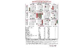 High court of assam, nagaland, mizoram and arunachal pradesh. Delhi High Court Calendar 2020