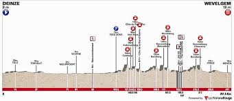 In 2021 the sportive will be moved to 28 august due to the current health situation. Gent Wevelgem 19 The Pez Preview Pezcycling News